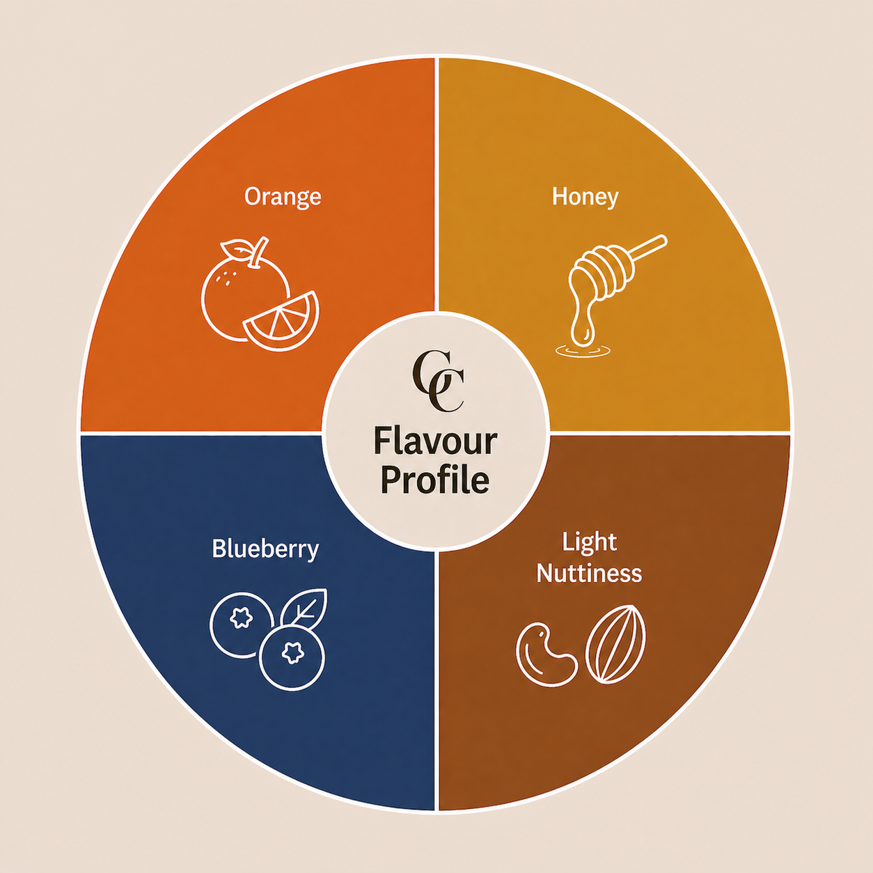 Indonesia — Finca de Berman Abstract Nitro Honey (500g)