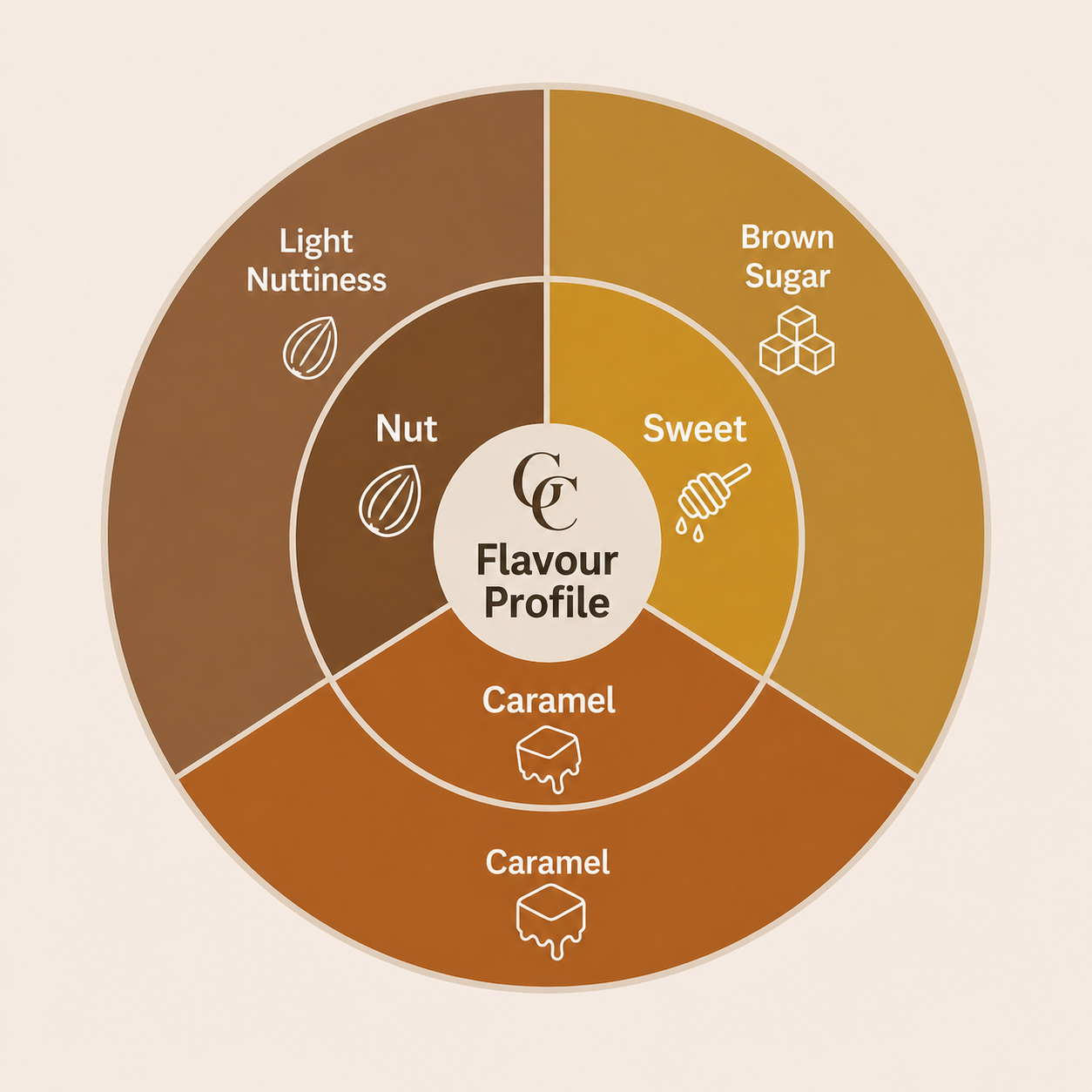 Indonesia — Finca de Berman Abstract Wash Mosto (500g)