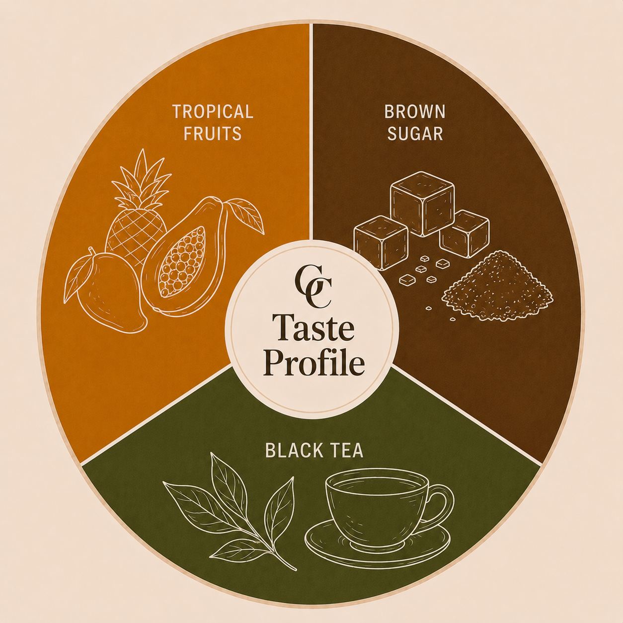 Indonesia — Gayo Bener Anaerobic Natural (500g)