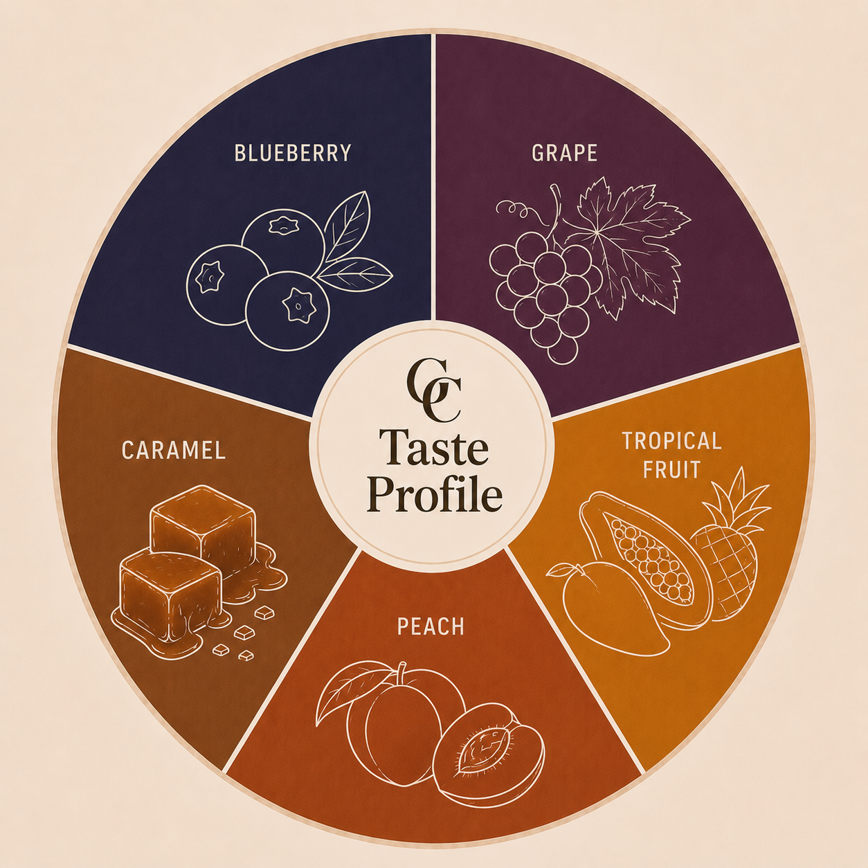 Java — Preanger Malabar Natural (500g)
